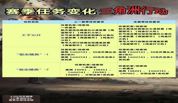 三角洲行动挣钱打法最新(有没有三角洲行动最新的挣钱方法?) 三角洲行动挣钱打法最新(有没有三角洲行动最新的挣钱方法?)