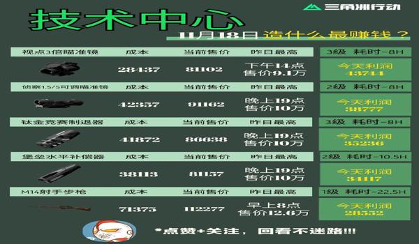 三角洲行动手机外挂少吗(《三角洲行动》手游外挂多少钱一个?) 三角洲行动手机外挂少吗(《三角洲行动》手游外挂多少钱一个?)